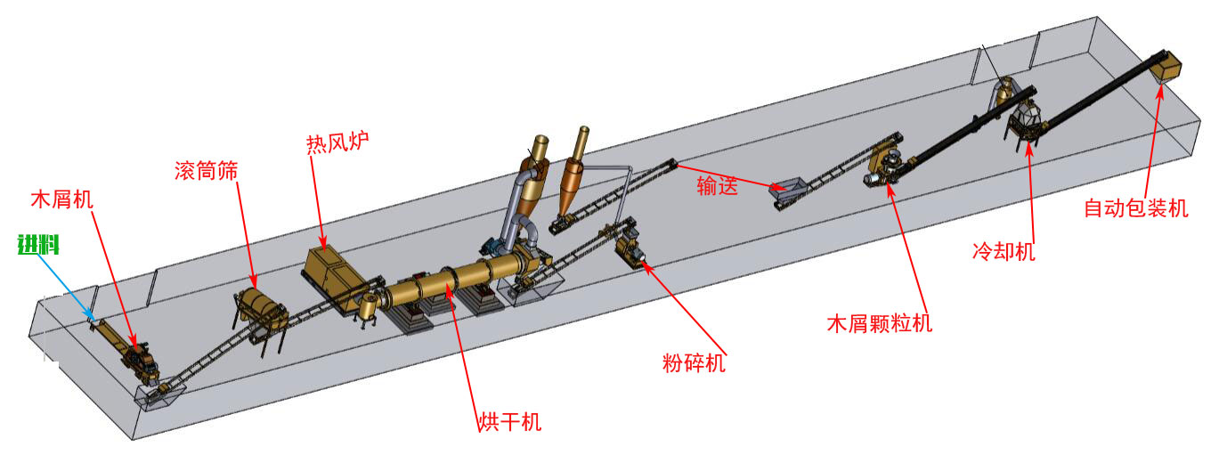 木屑顆粒生產線生產廠家